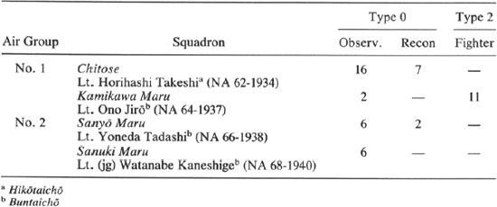 TABLE 10.5 R-Area Air Force Approximate Strength, 12 September 1942