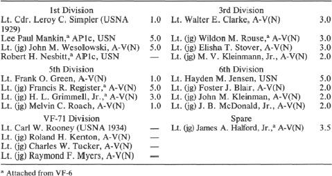 TABLE 15.1 Fighting Five Credited Aerial Victories as of 6 October 1942