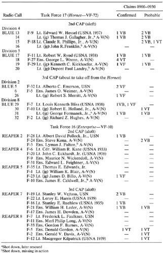 TABLE 20.2 Task Force 61 CAP Situation, 0840
