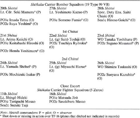 TABLE 21.1 1st Carrier Division, Second Strike (Lt. Cdr. Seki Mamoru)