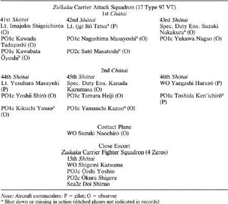 TABLE 21.2 1st Carrier Division, Second Strike (Lt. Imajuku Shigeichirō)