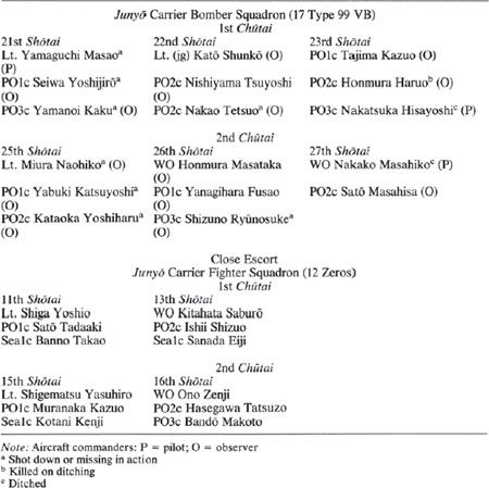 TABLE 21.3 2nd Carrier Division, First Strike (Lt. Shiga Yoshio)