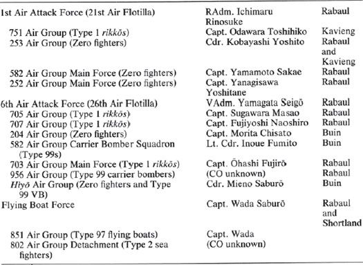 TABLE 23.4 Base Air Force Organization, 11 November 1942