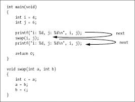 next steps over the function.