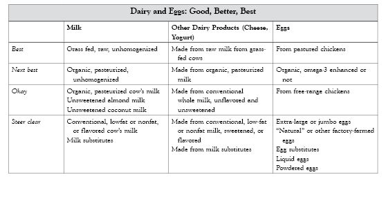 dairy and eggs text box