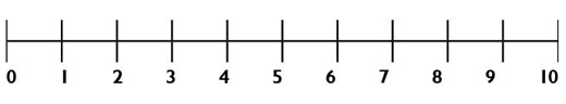 Relational Burnout Scale, 0 to 10