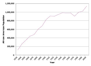 044-8 AA population chart.eps