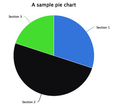 images/highcharts/example_chart.png