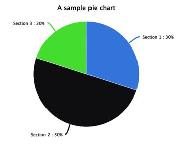 images/highcharts/finished_pie.png