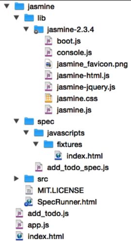 images/jasmine/project_structure.png