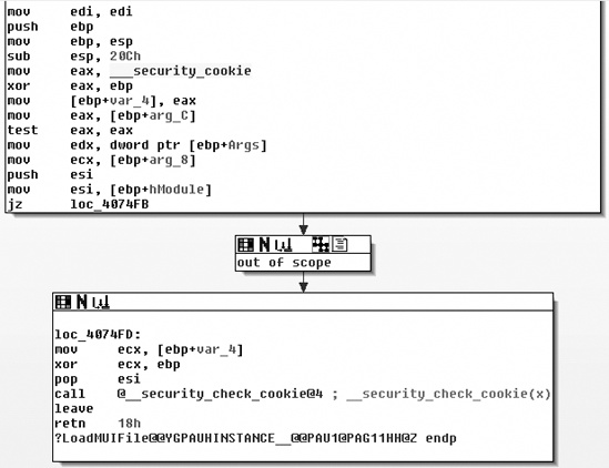 Security cookie (/GS) reference in the function prologue and epilogue (IDA Pro)