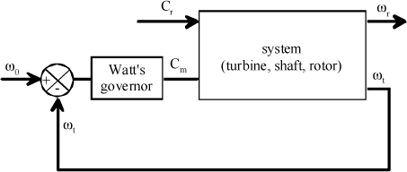 ch3-fig3.44.gif