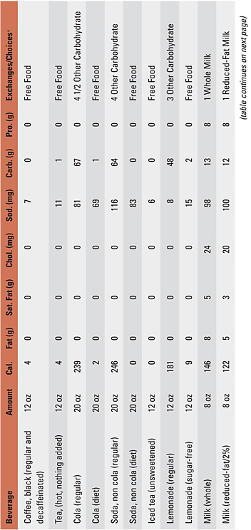 Table 9.2: Nutrition Information for Nonalcoholic Beverages