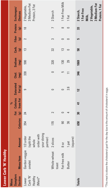 Lower Carb 'N' Healthy, continued