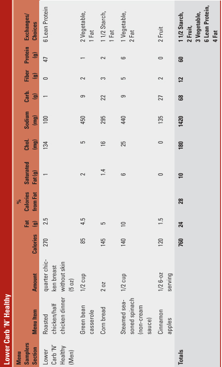 Lower Carb ‘N’ Healthy, continued