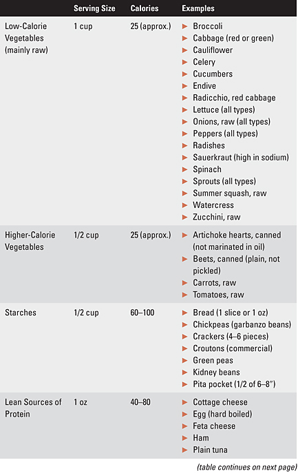 Salad Bar Calorie Counter