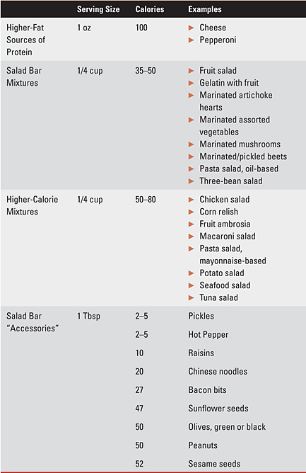 Salad Bar Calorie Counter, continued