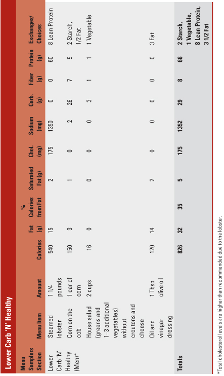 Lower Carb 'N' Healthy, continued