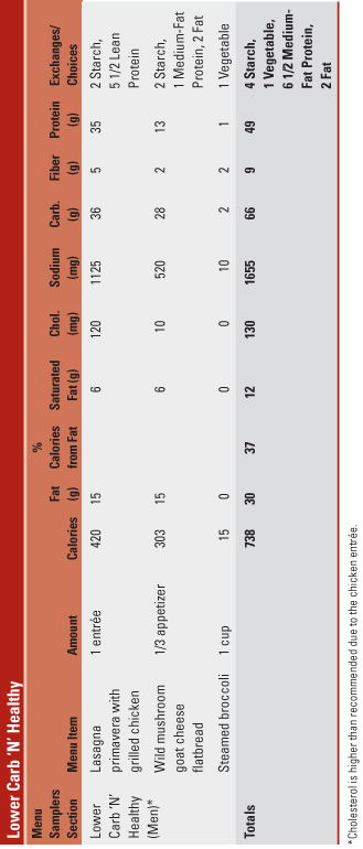 Lower Carb 'N' Healthy, continued