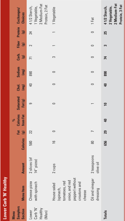 Lower Carb ‘N’ Healthy, continued