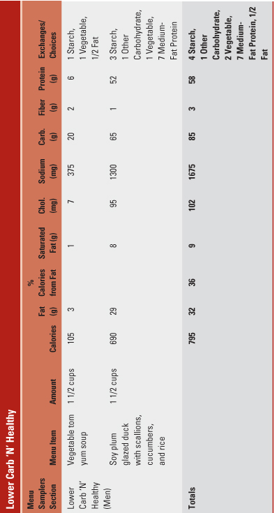 Low Carb 'N' Healthy, continued