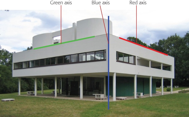 This photo of the Villa Savoye designed by Le Corbusier makes an ideal photo for use with Photo Match. It's easy to identify the blue axis in the center of the image. You can view two faces of the building at right angles to each other, making it easy to determine the red and green axes. Also, the building's faces have strong parallel lines.