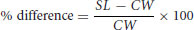 numbered Display Equation