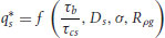 numbered Display Equation