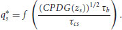 numbered Display Equation