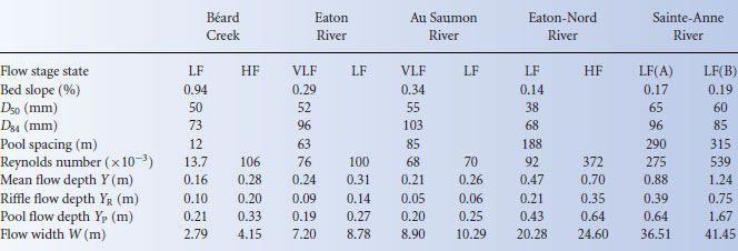 Table017-1