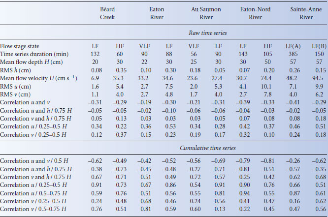 Table017-1