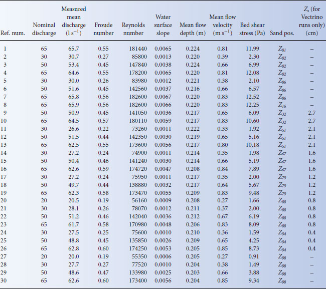 Table022-1