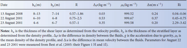 Table024-1