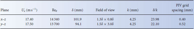 Table03-1