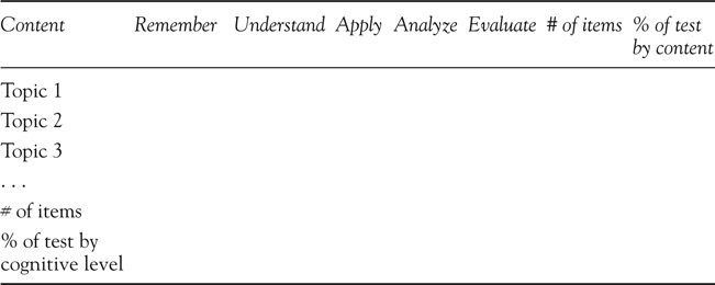 Figure 3.5 A Generic Test Blueprint Including Five Cognitive Tasks