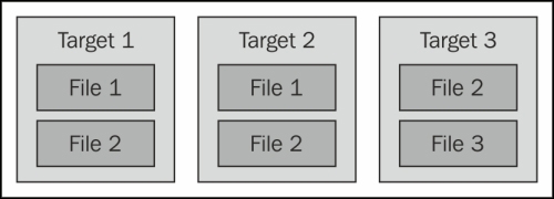 Project in Code::Blocks