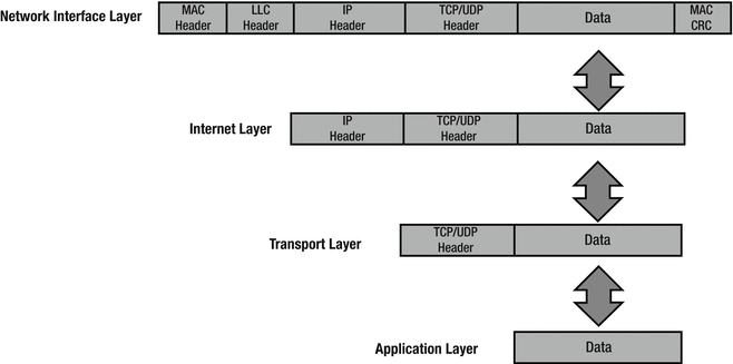 A978-1-4842-0859-5_1_Fig4_HTML.gif