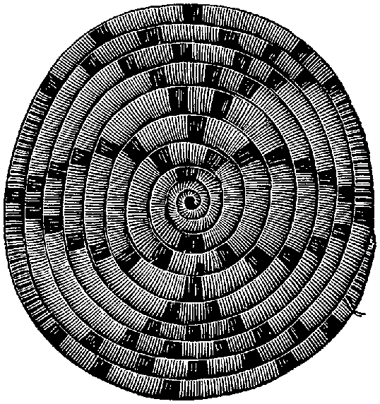 Fig. 327. Coiled tray with geometric devices