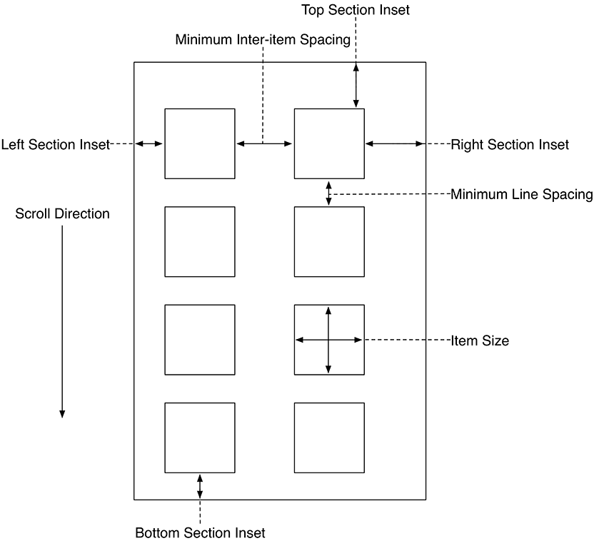 UICollectionViewFlowLayout properties