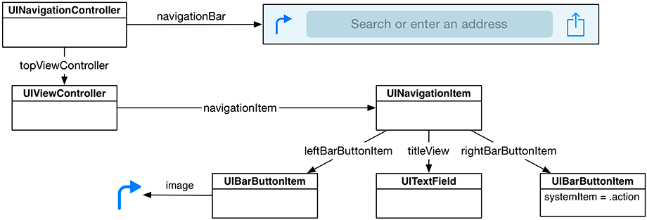 UINavigationItem with everything