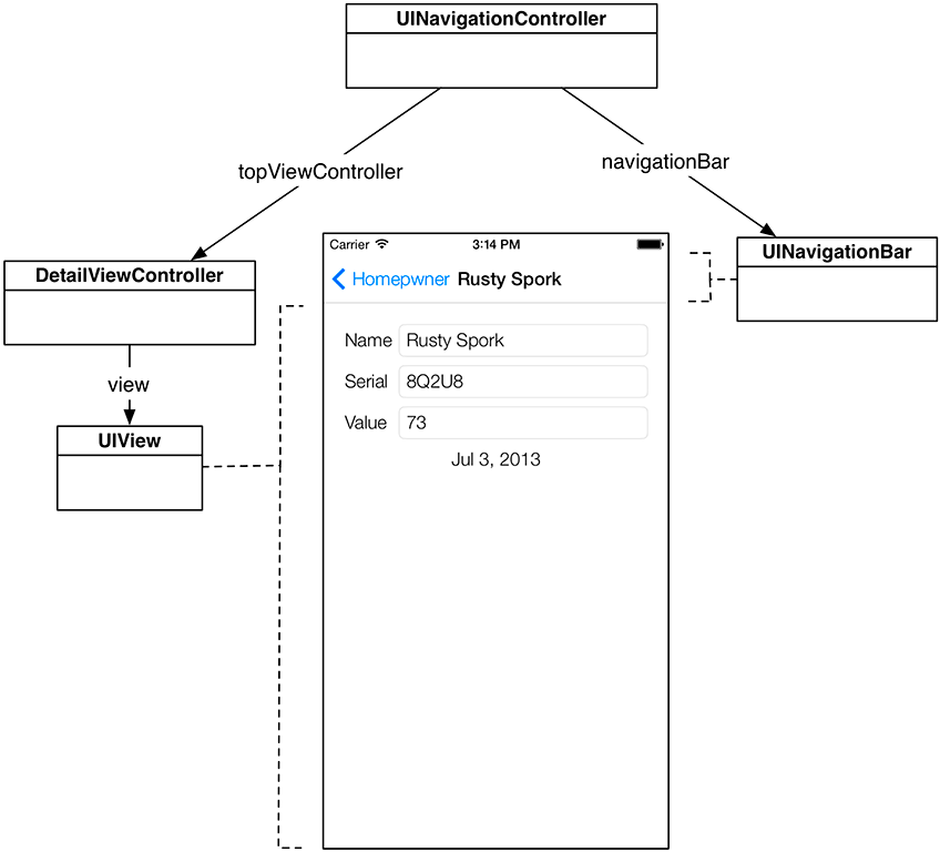 A UINavigationController’s view