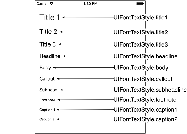 Text styles