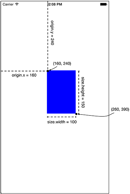 WorldTrotter with one UIView