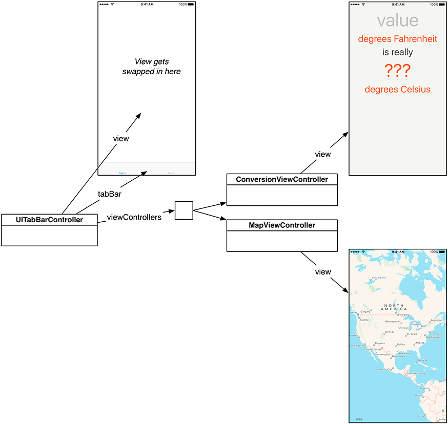 UITabBarController diagram