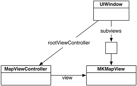 Object diagram for WorldTrotter