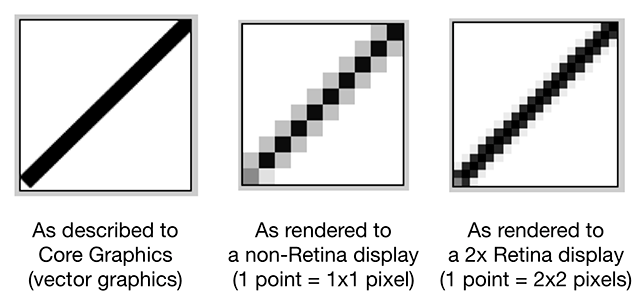 Rendering to different resolutions