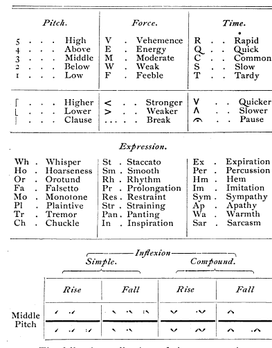 [table][ocr errors][merged small][merged small][merged small][merged small][table]