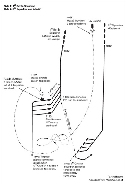 Fig. 2-2. Coordinated exercise in offensive air tactics, Amami Ōshima, 1928