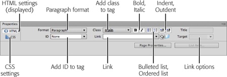 HTML’s formatting options include both paragraph- and character-level styles. The choices labeled here in bold apply to an entire paragraph. The other options represent inline, or character-level, formatting; they apply only to the currently selected text.