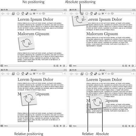 Whenever you use absolute positioning to place an element on a page, its exact position depends on the position of any other tags inside which you nest the styled element. In the top-right image, the sticky note graphic is positioned relative to the browser window because it’s been styled with an absolute position, and it’s not inside any other tag with absolute, relative, or fixed positioning. In the bottom-right image, the graphic is absolutely positioned as well, but its placement is relative to the edges of the second headline because the HTML for the image sits inside the headline element, and the headline has a relative position applied to it.